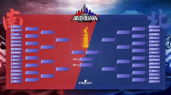  电竞豪门集结完毕，全球总决赛即将燃情开战