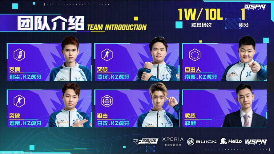  联赛积分榜首，卫冕冠军领跑群雄